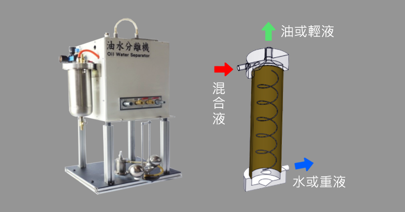 油水分離機