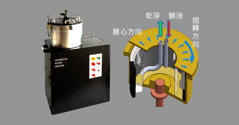 離心式分離機