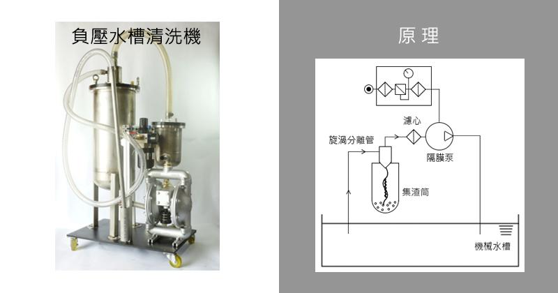 負壓水槽清洗機